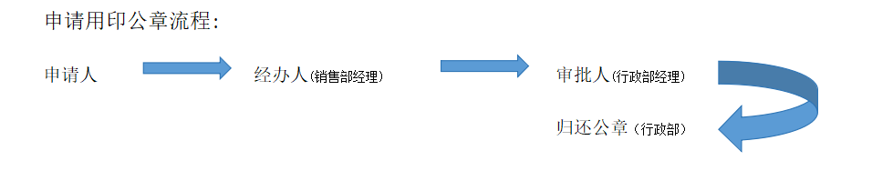 關(guān)于公司印章使用管理制度的公告